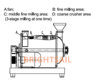 Maszyna do mielenia przypraw 100-2000 kg / h sproszkowanego cynamonu Chili Hammer Pulverizer